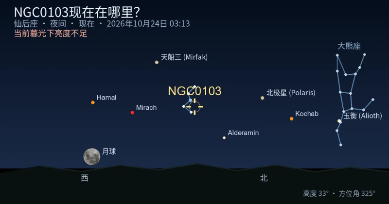 NGC0103现在在哪里？