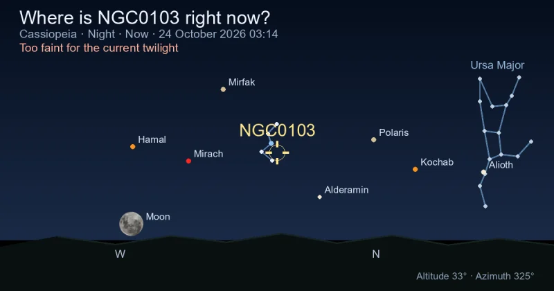 Where is NGC0103 right now?