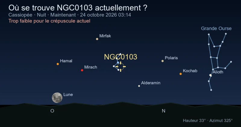 Où se trouve NGC0103 actuellement ?