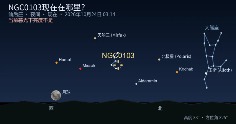 NGC0103现在在哪里?