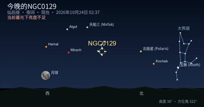 今晚的NGC0129