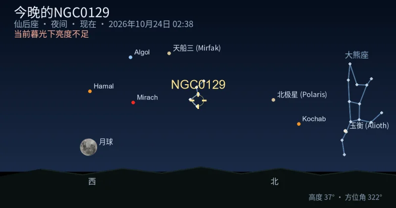 今晚的NGC0129
