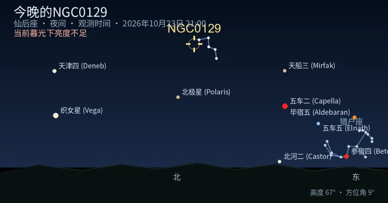 今晚的NGC0129