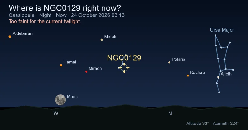 Where is NGC0129 right now?