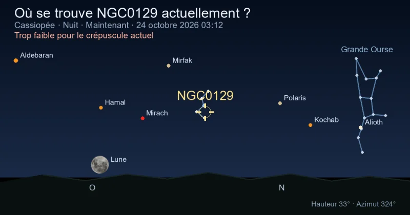 Où se trouve NGC0129 actuellement ?