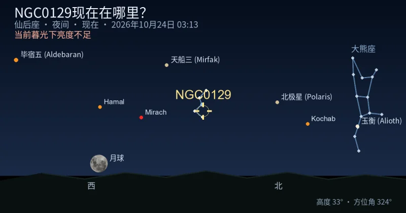 NGC0129现在在哪里？
