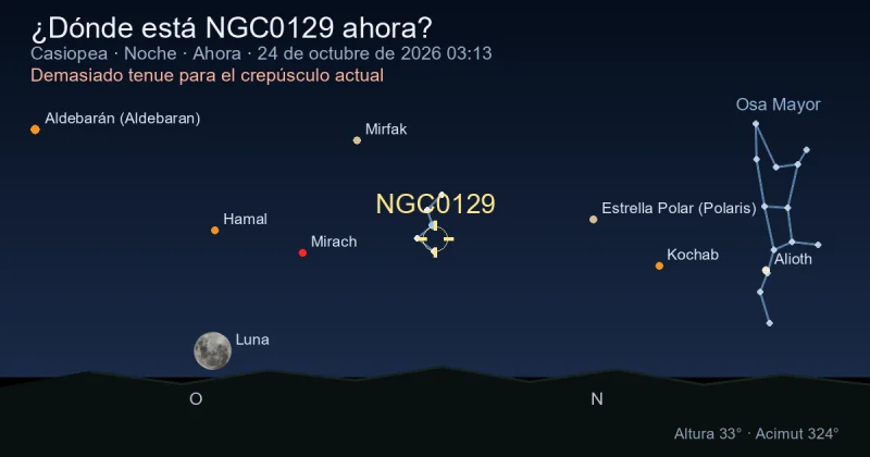 ¿Dónde está NGC0129 ahora?