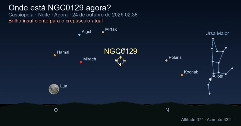 Onde está NGC0129 agora?