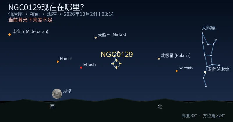 NGC0129现在在哪里?