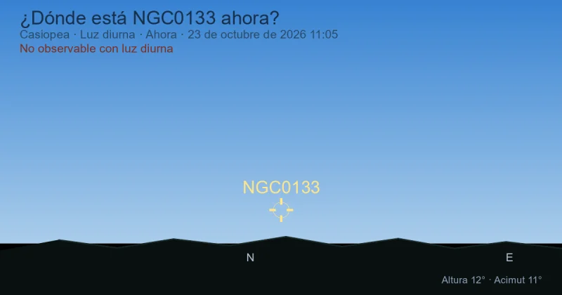 ¿Dónde está NGC0133 ahora?