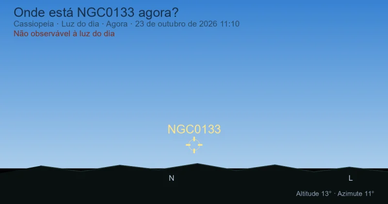 Onde está NGC0133 agora?