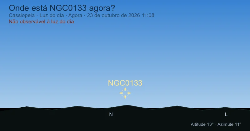 Onde está NGC0133 agora?