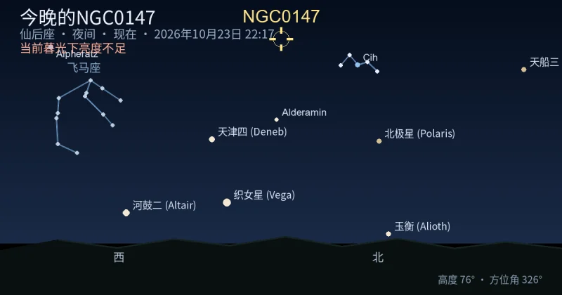 今晚的NGC0147