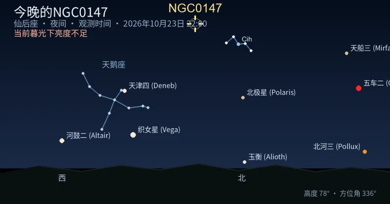 今晚的NGC0147