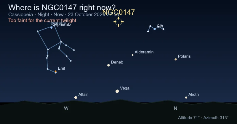 Where is NGC0147 right now?
