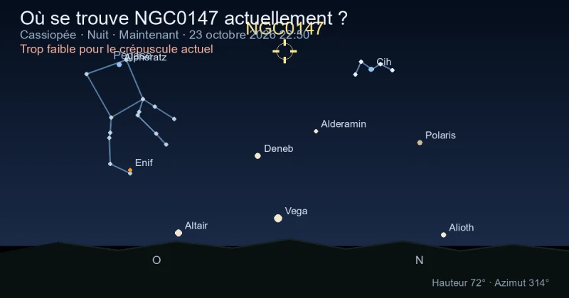 Où se trouve NGC0147 actuellement ?