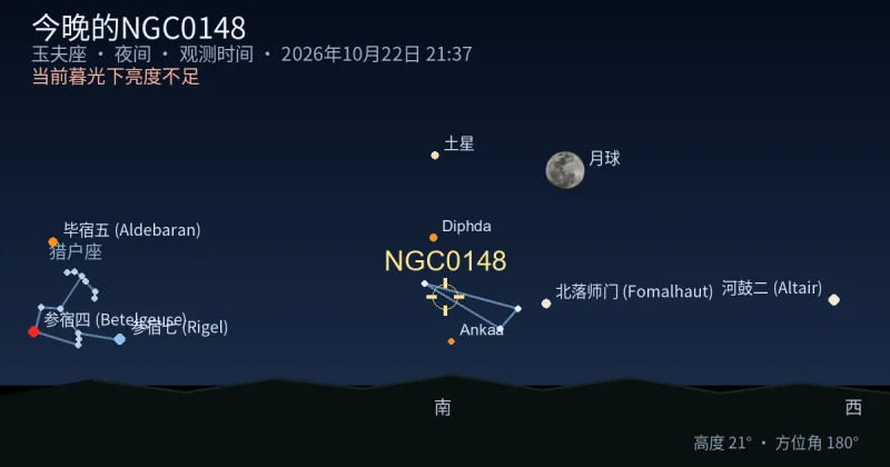 今晚的NGC0148