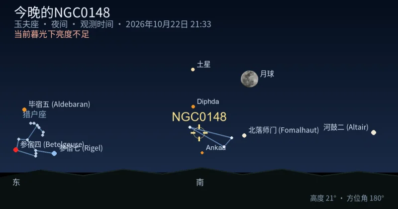 今晚的NGC0148