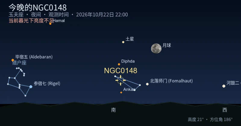 今晚的NGC0148