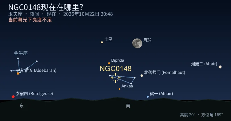 NGC0148现在在哪里？
