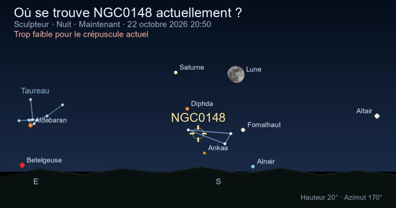 Où se trouve NGC0148 actuellement ?