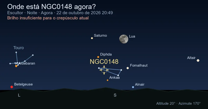 Onde está NGC0148 agora?