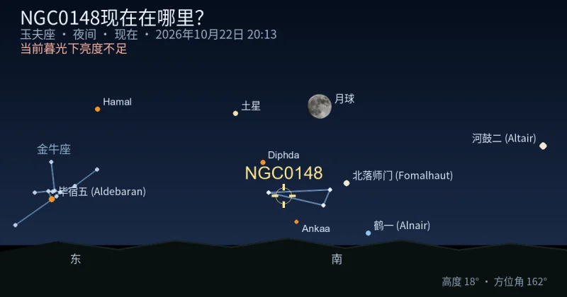 NGC0148现在在哪里?