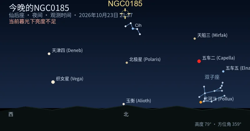 今晚的NGC0185
