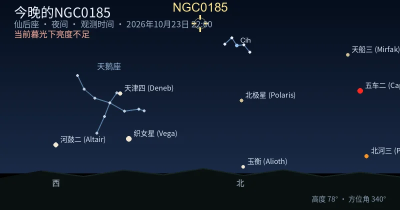 今晚的NGC0185