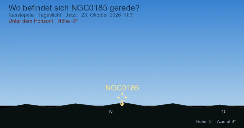 Wo befindet sich NGC0185 gerade?