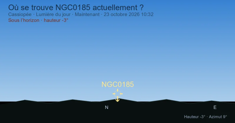 Où se trouve NGC0185 actuellement ?