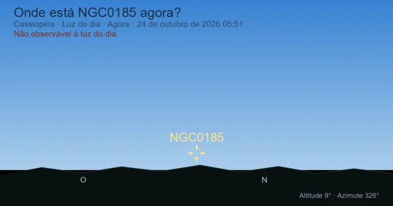 Onde está NGC0185 agora?