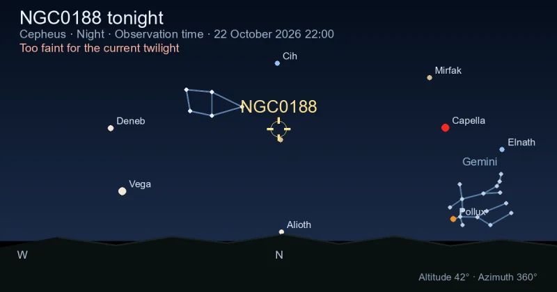 NGC0188 tonight