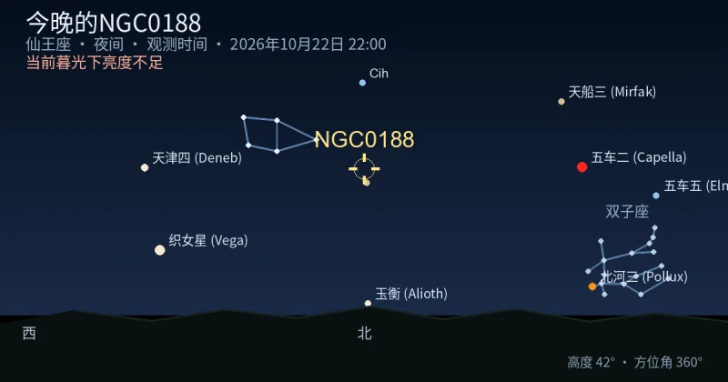 今晚的NGC0188
