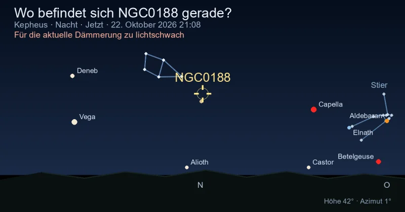 Wo befindet sich NGC0188 gerade?