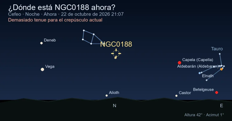 ¿Dónde está NGC0188 ahora?
