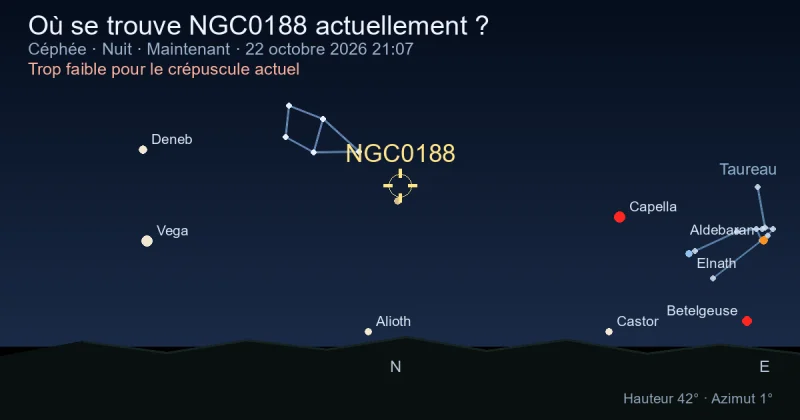 Où se trouve NGC0188 actuellement ?