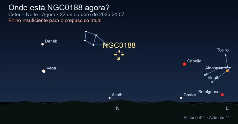 Onde está NGC0188 agora?