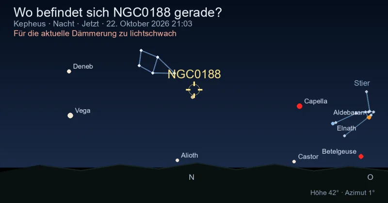 Wo befindet sich NGC0188 gerade?