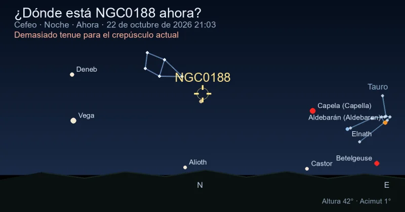 ¿Dónde está NGC0188 ahora?