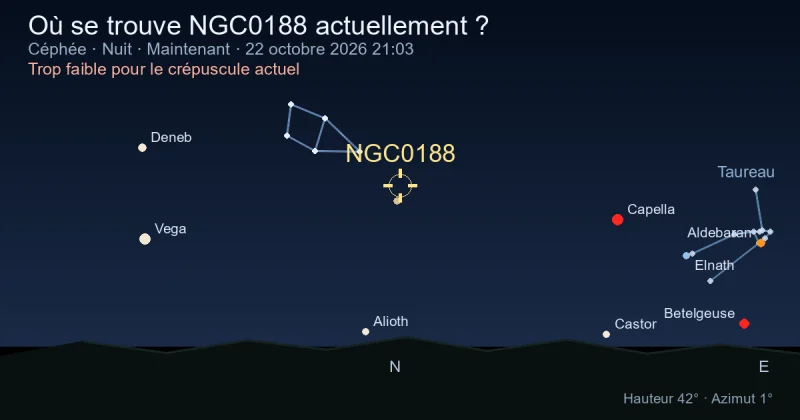 Où se trouve NGC0188 actuellement ?