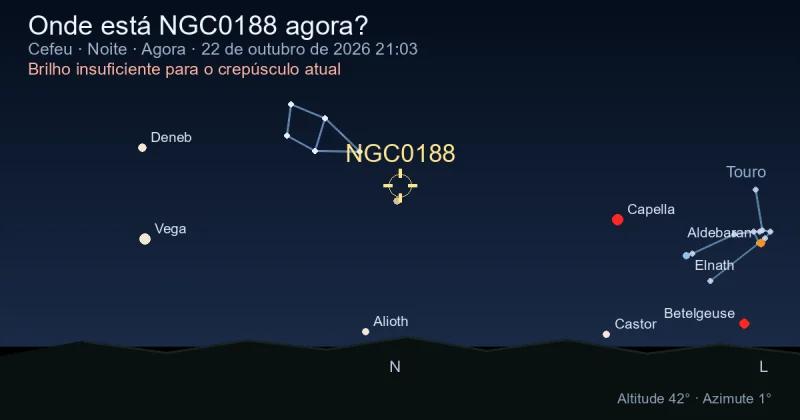 Onde está NGC0188 agora?
