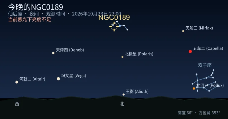 今晚的NGC0189