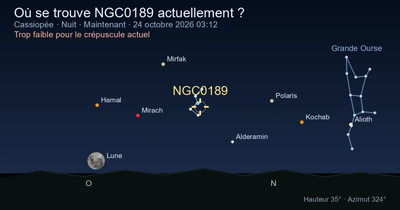 Où se trouve NGC0189 actuellement ?