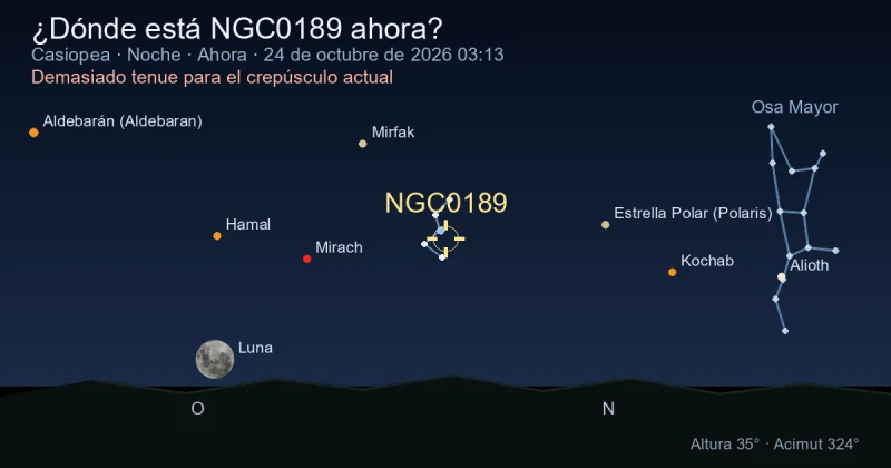 ¿Dónde está NGC0189 ahora?
