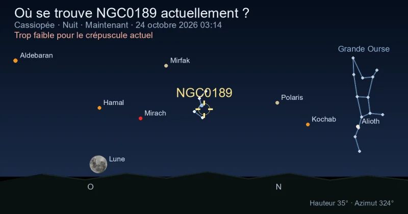 Où se trouve NGC0189 actuellement ?