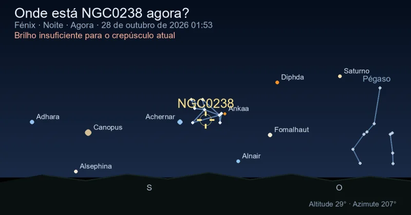 Onde está NGC0238 agora?