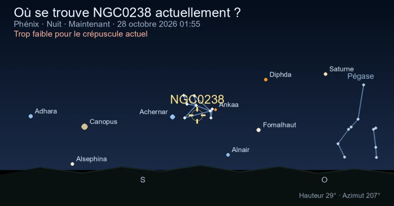 Où se trouve NGC0238 actuellement ?