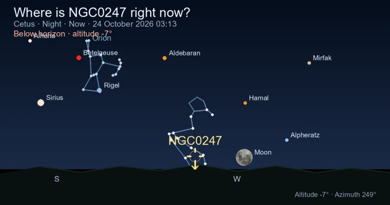 Where is NGC0247 right now?