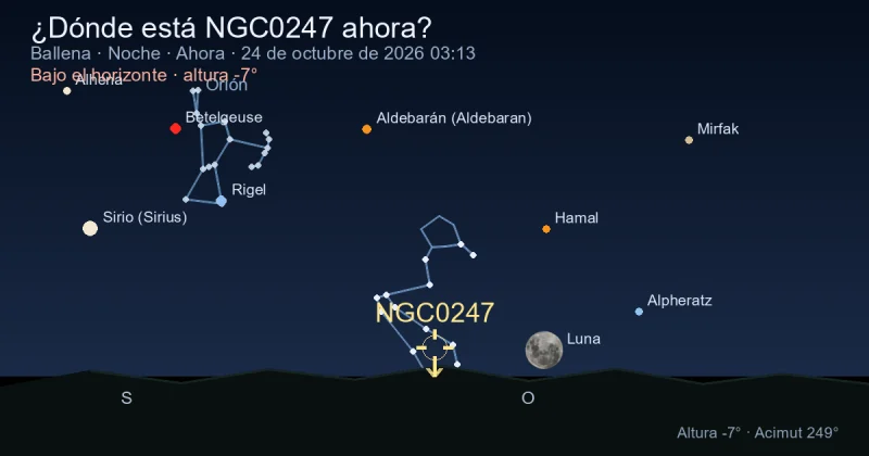 ¿Dónde está NGC0247 ahora?